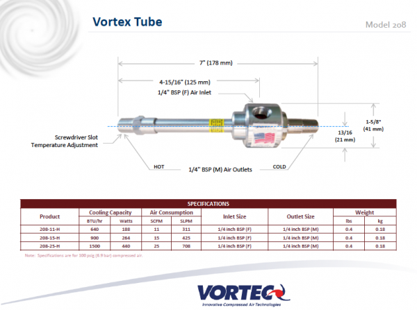 VORTEC Kühlung Wirbelrohr Kunststoffproduktion