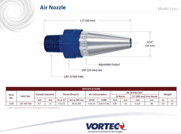 VORTEC Druckluftdüse Online Reinigung