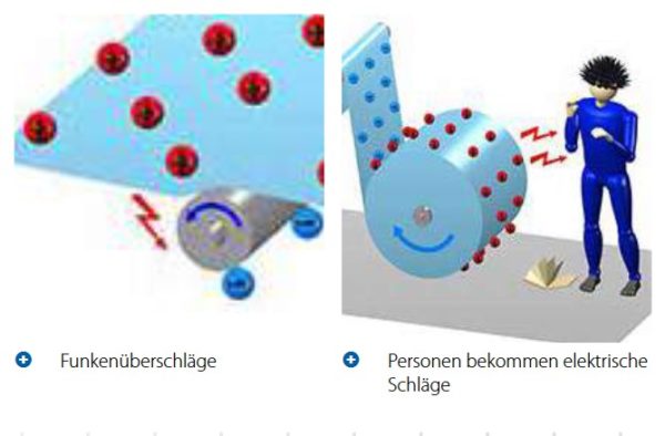 Elektrostatische Aufladung/en In Ihrer Produktion Verhindern