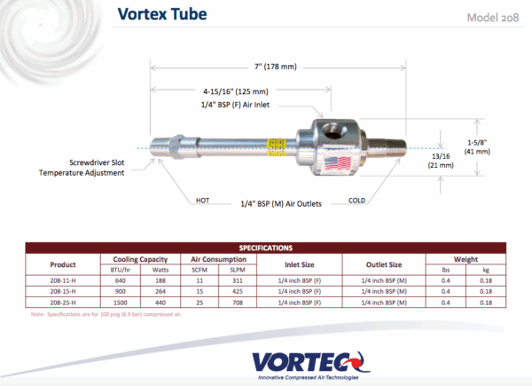 Vortec Wirbelrohr Punktkühlung technische Daten