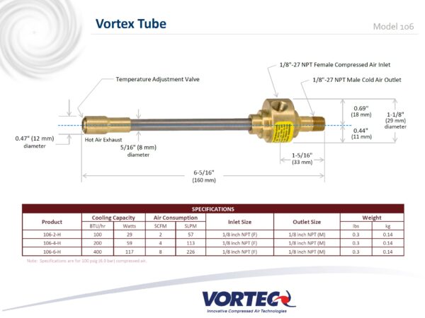 VORTEC Tube Druckluft Wirbelrohr 106NPT-2-H mit H Einsatz und Typ 2 CFM – Bild 2